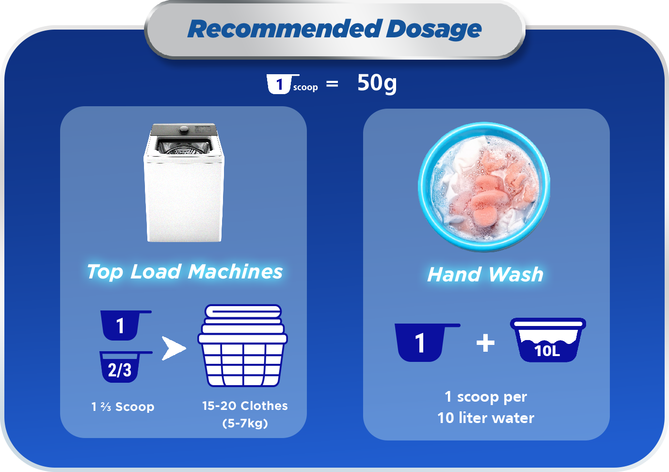 Recommended Dosage