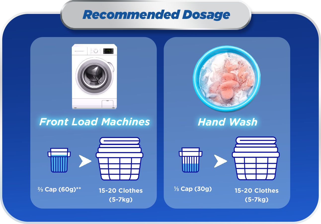 Recommended Dosage