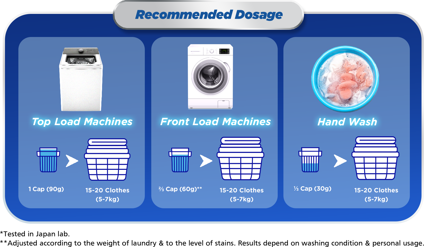 Recommended Dosage